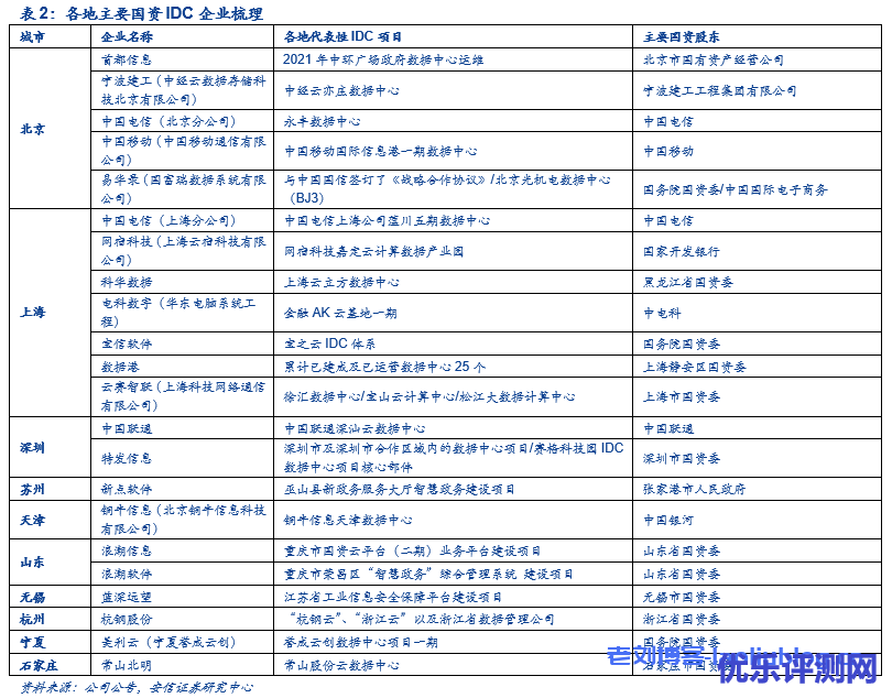 国资云是什么？“国资云”深度解析：势在必行，迎风而上