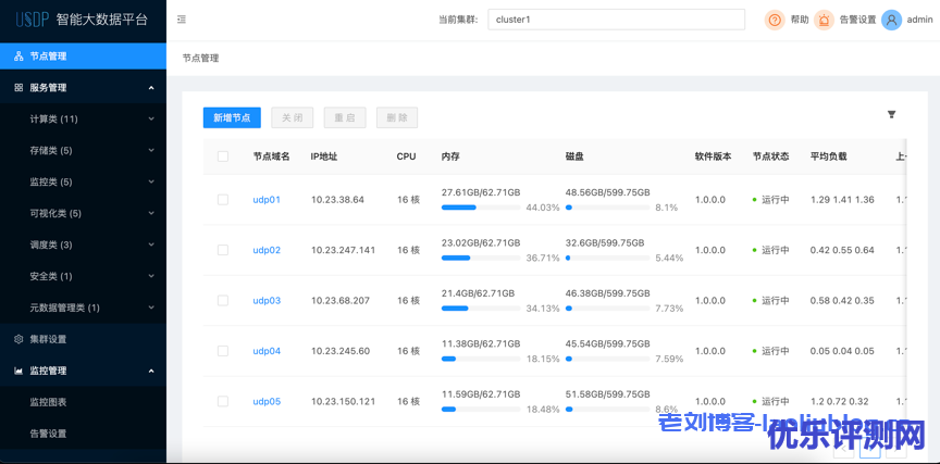 UCloud发布一站式智能大数据平台USDP免费版附USDP资源下载地址-优乐评测网