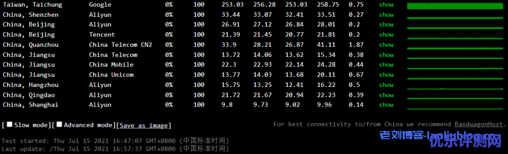 云服务器测评:腾讯云首单限时秒杀年付99元的1核2G内存1M带宽上海机房标准型SN3ne/S4云主机性能如何?