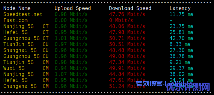 UCloud乌兰察布机房怎么样？1核1G内存1M带宽AMD快杰共享型云主机简单测评