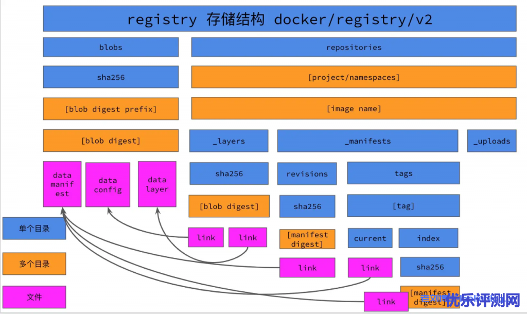如何将docker registry中的镜像迁移至harbor?四种具体解决思路和想法分享