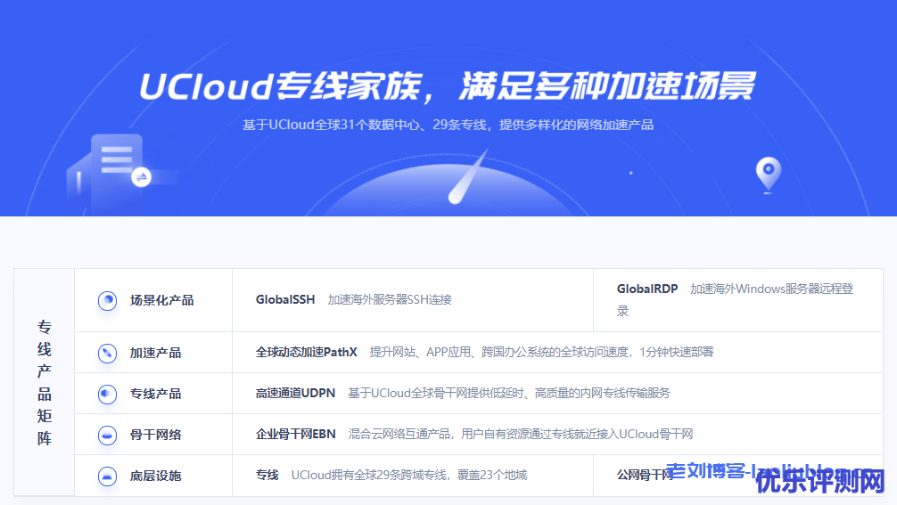 UCloud专线家族【高速通道UDPN 全球动态加速PathX GlobalSSH GlobalRDP】满足多种加速场景[1]