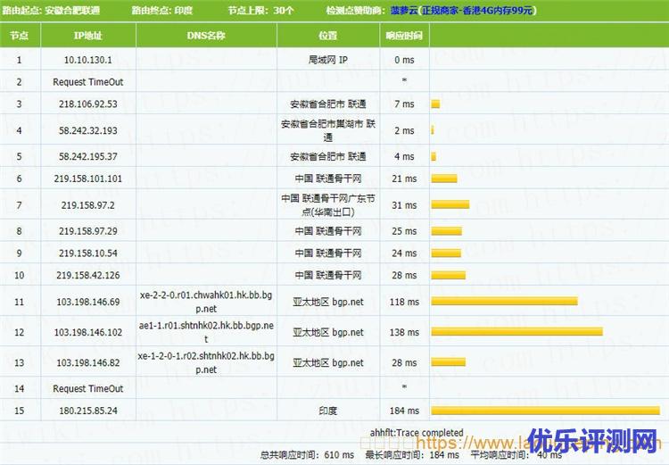 TOTYUN香港KVM VPS测评:2核2GB内存20Mbps端口不限流量