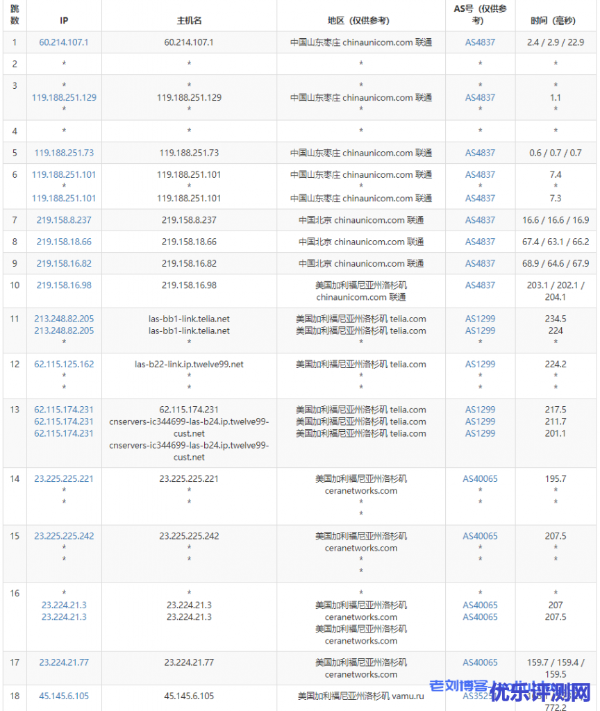 极光VM大带宽新品CUVIP性能测评:CeRaNetworks机房1核1G内存100M带宽1000GB月流量