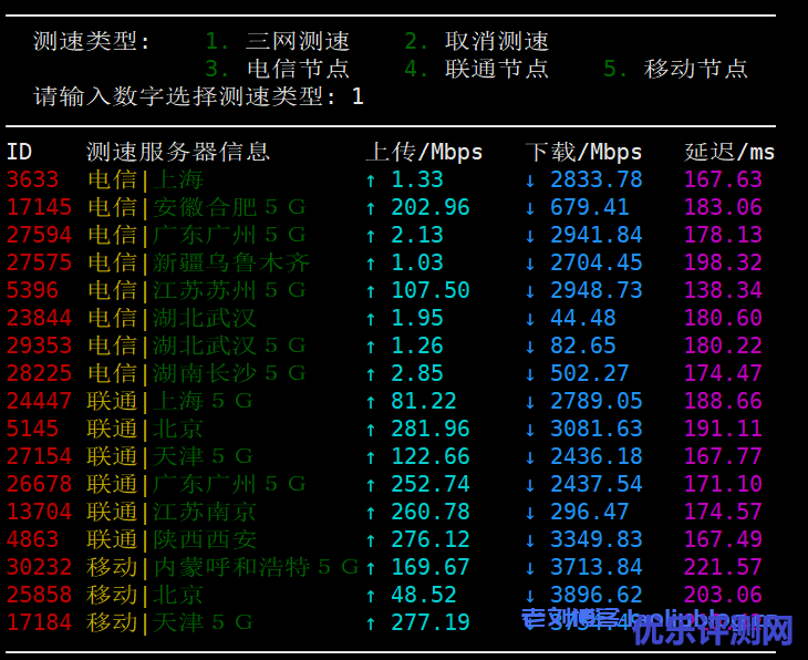 SpinServers美国圣何塞即时专用服务器Dual Intel Xeon E5-2650L v3性能测评