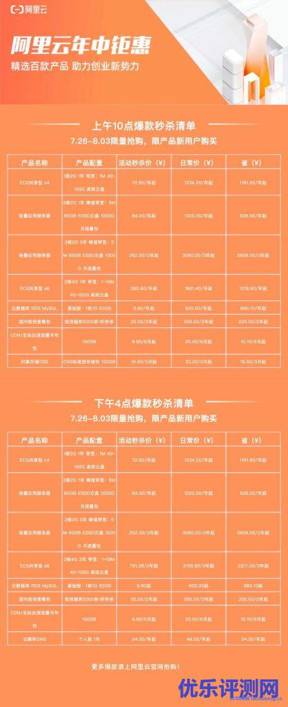 阿里云云上年中钜惠来啦!你想知道的都在这里!