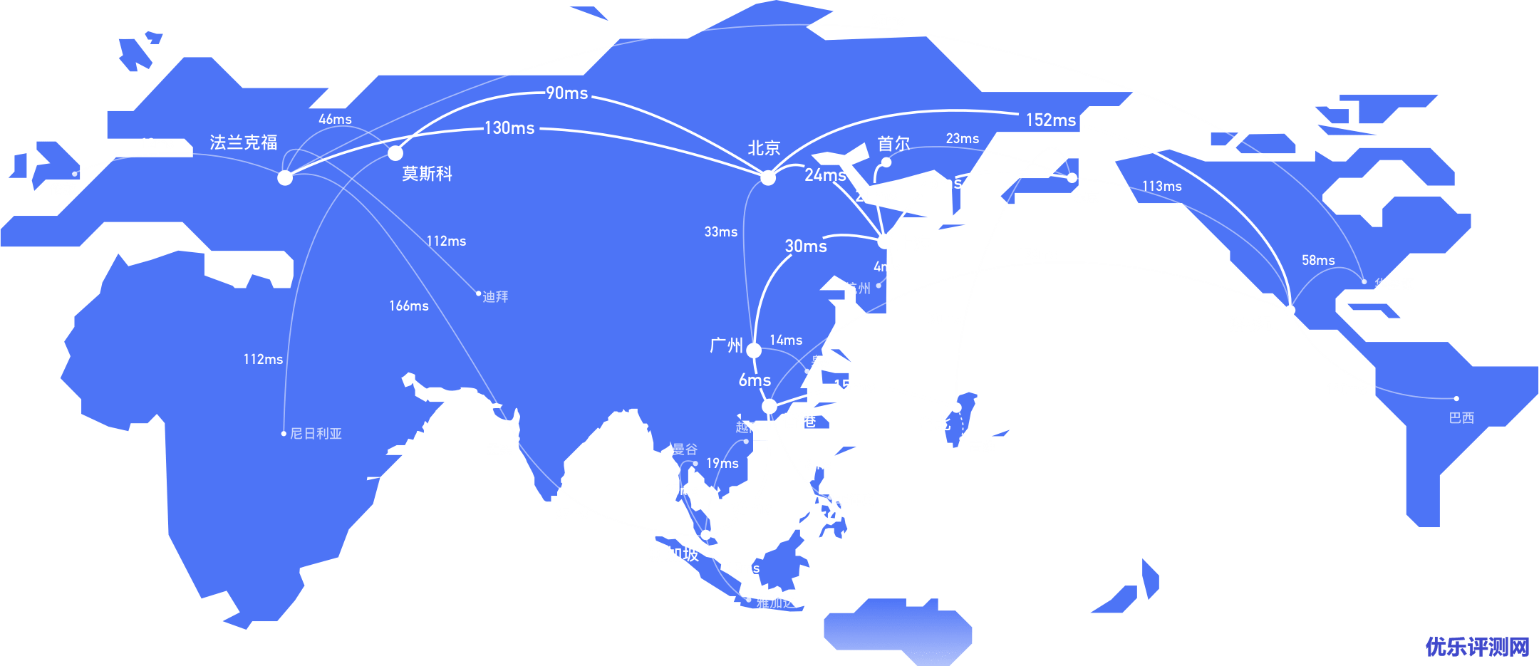 UCloud专线家族【高速通道UDPN 全球动态加速PathX GlobalSSH GlobalRDP】满足多种加速场景[1]