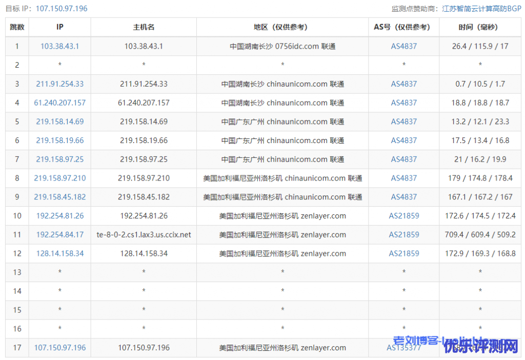 主机测评:UCloud洛杉矶AMD快杰型O云服务器最低配置(1核1G内存1M带宽40G系统盘)