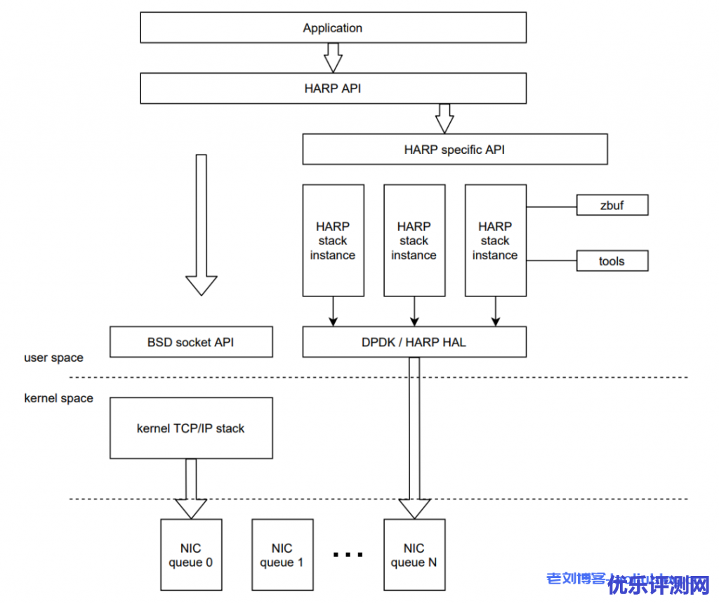 腾讯云首发GPU分布式AI训练加速引擎TACO-Training容器方案