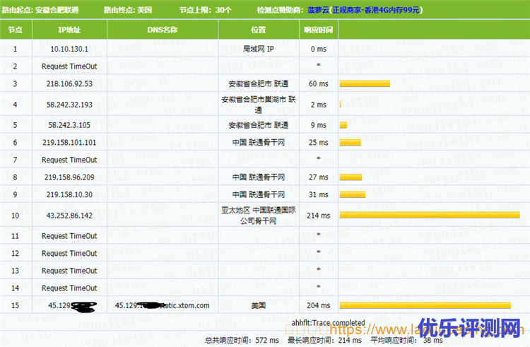 DogYun狗云VPS测评：1核@AMD 5950X 512MB内存 50Mbps端口 香港BGP KVM VPS