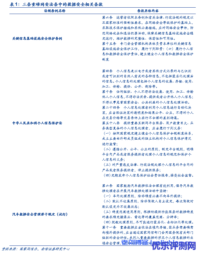 国资云是什么？“国资云”深度解析：势在必行，迎风而上