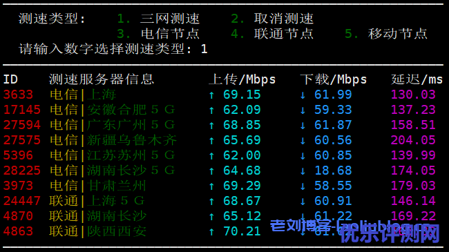 VPS测评:HostYun洛杉矶廉价GIA原生IP-套餐A(1核1GB内存10GB硬盘500GB月流量60Mbps带宽1个IPv4带10G高防)