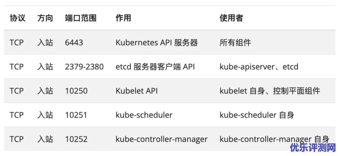 【K8s超级补丁】KLTS新手攻略:KLTS现有成果、如何使用、RoadMap规划,如何参与到KLTS项目贡献中来?