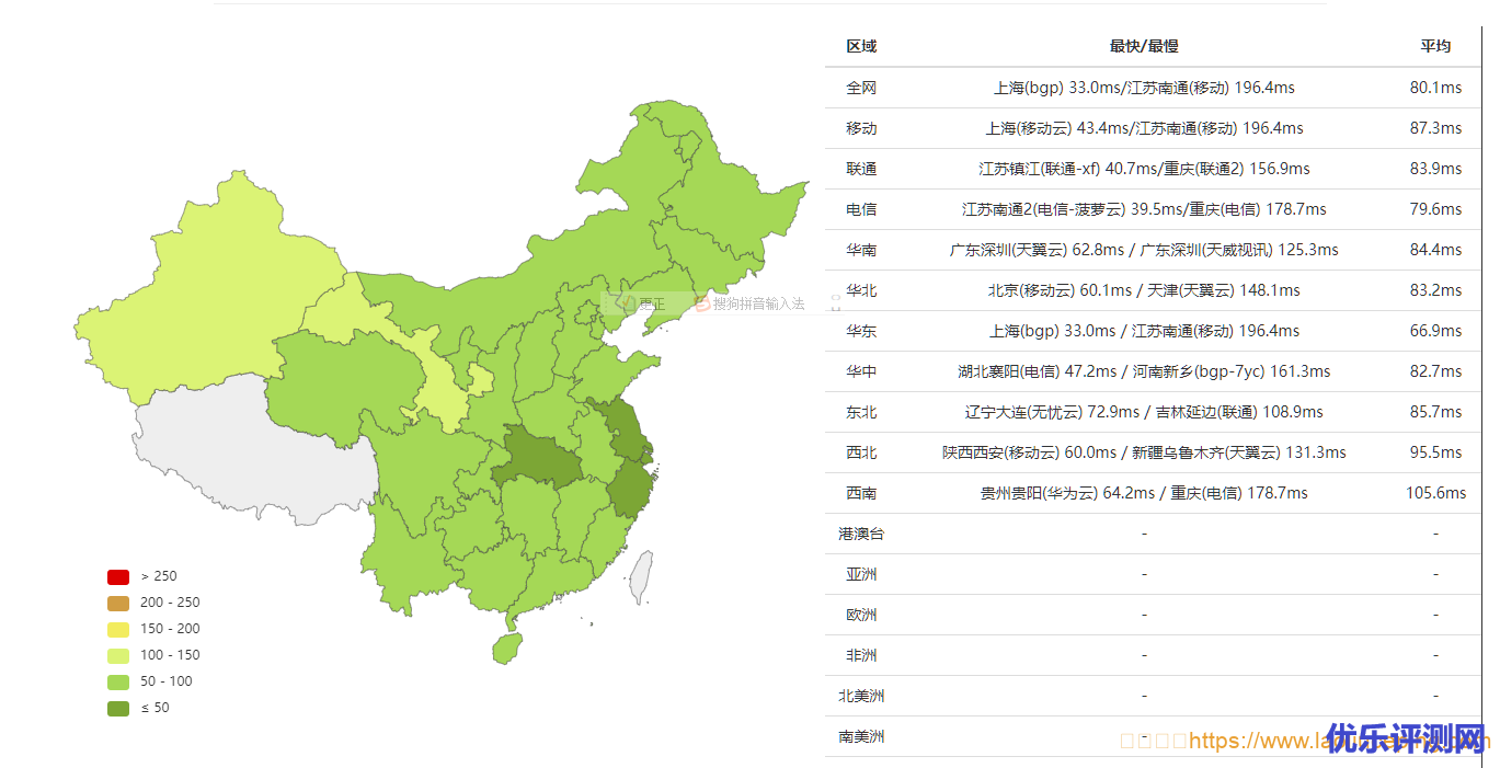 DMIT日本VPS怎么样?DMIT日本东京CN2 GIA线路 VPS(PVM.TYO.Pro.)简单测评
