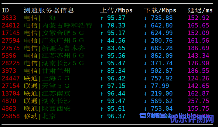 OuLuCloud欧路云2核2G内存100M带宽美国圣何塞VPS性能简单测评