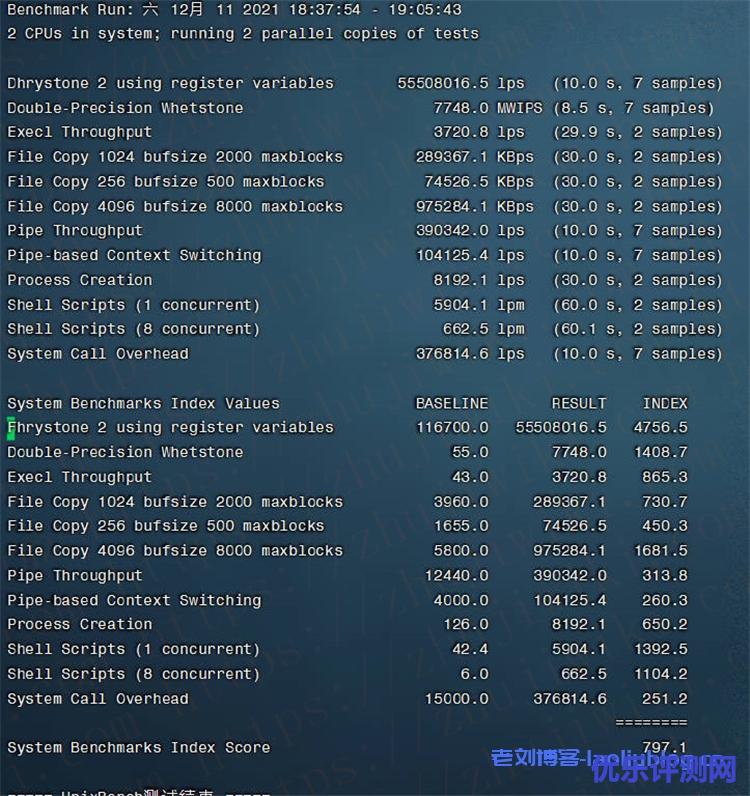 简单测评NETfront香港C区KVM VPS性能,2核2GB内存20Mbps端口不限流量
