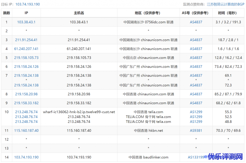 恒创科技2核4G内存5M带宽50G高性能盘cn2 gia线路香港云服务器性能测评