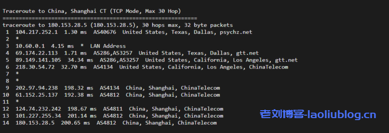 Database Mart怎么样?Database Mart美国线路Professional Linux VPS简单测评