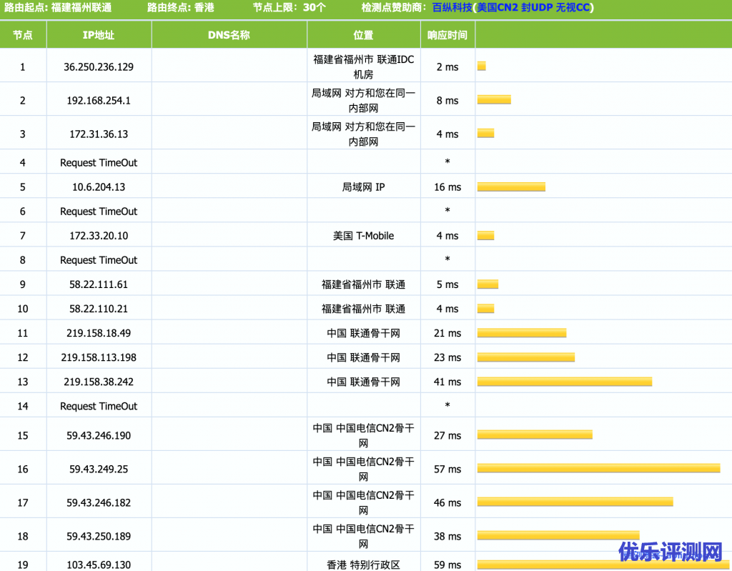 41云新上香港CN2 3区大带宽VPS：1核1G内存20G数据盘10Mbps端口200G月流量28.56元/月附性能测评