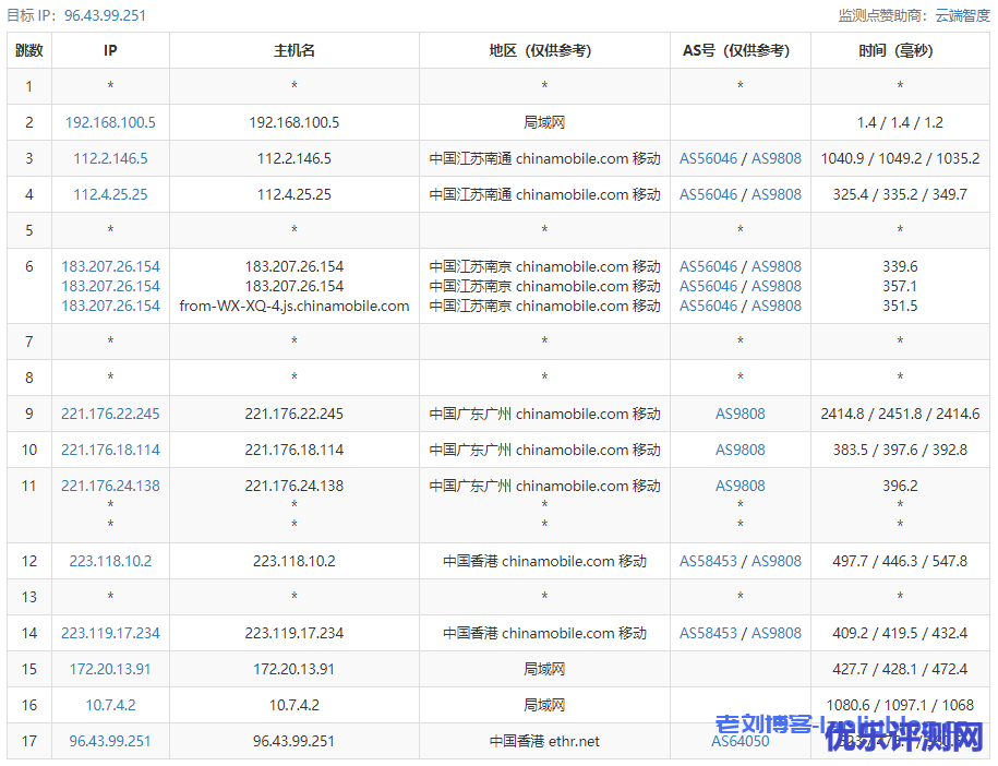 天上云主机测评：香港CN2弹性云服务器1核1G内存3M CN2带宽20G SSD数据盘，适合建站