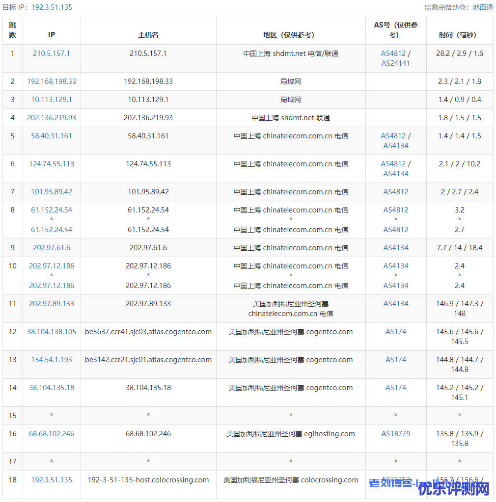 RackNerd圣何塞AMD VPS测评:KVM架构1核1.5GB内存20GB NVMe硬盘1Gbps带宽3TB月流量$27.49/年