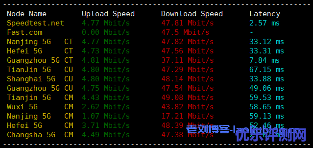 恒创科技2核4G内存5M带宽50G高性能盘香港云服务器性能测评