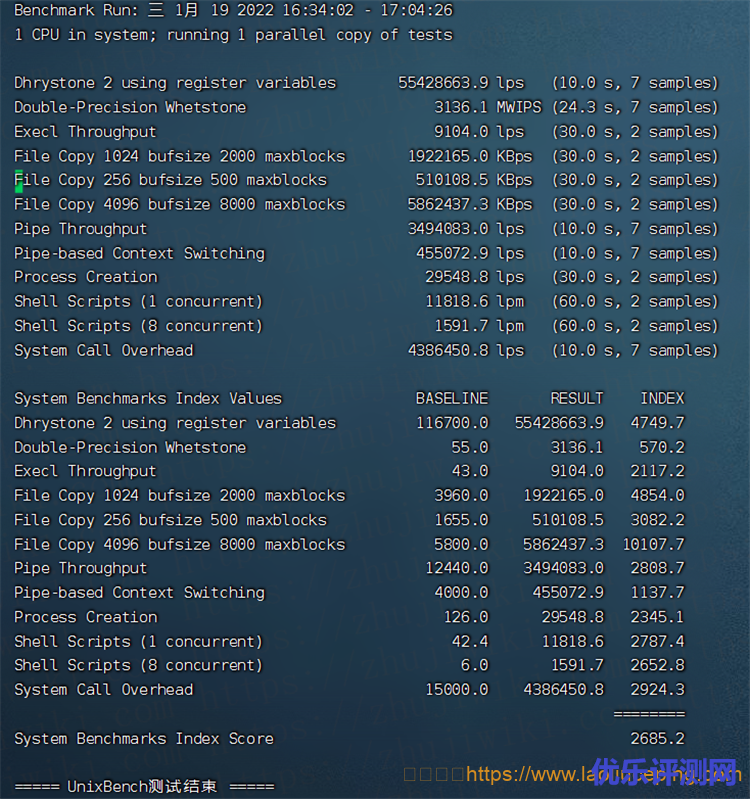 DogYun狗云VPS测评：1核@AMD 5950X 512MB内存 50Mbps端口 香港BGP KVM VPS