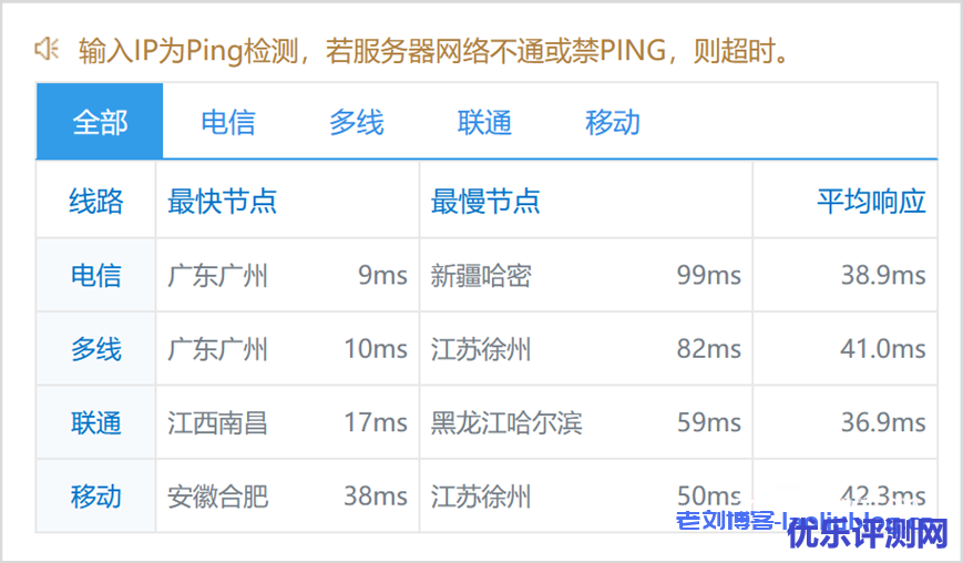 #年终感恩活动#华纳云海外物理机688元/月,续费同价,50M CN2 GIA/100M国际大带宽可选,超800G防御,不限流