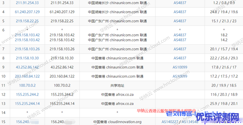 #2021年终活动#华纳云年终“云”狂欢来袭,CN2香港云27元/月,独享CN2 GIA带宽,不限流,支持支付宝/PayPal/银联!(文内附带华纳云香港云机测评)
