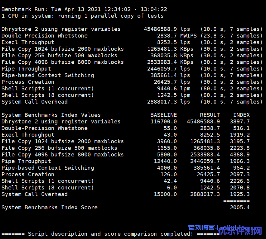 六六云666clouds美西cera联通CUVIP线路1核512MB内存套餐CERA-CUVIP-1Gbits-4T性能测评