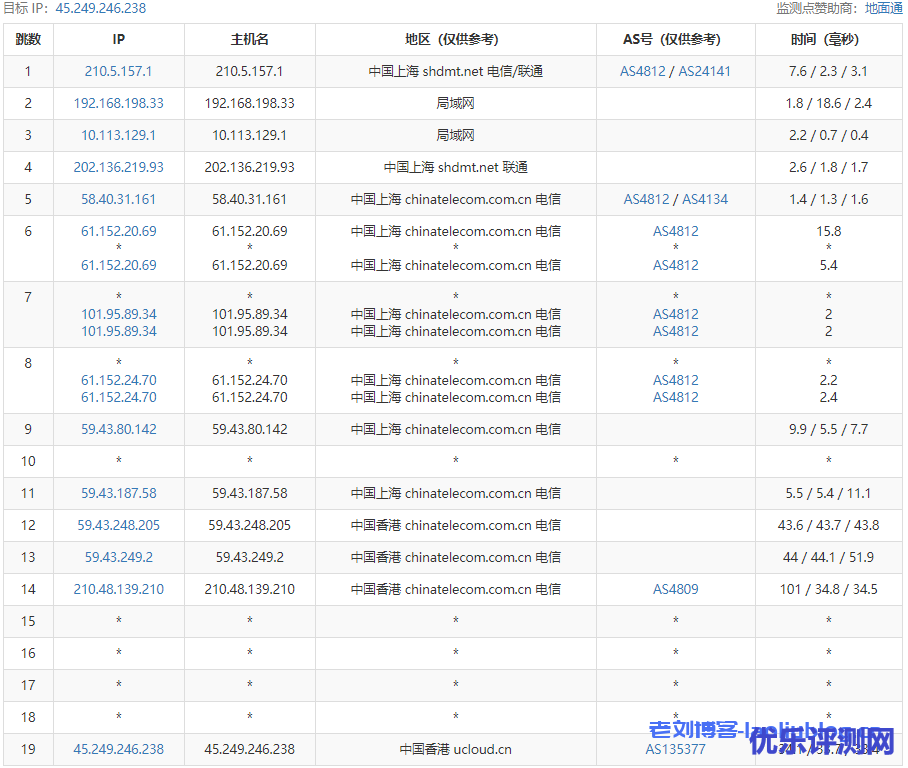 AMD的云服务器怎么样?UCloud香港AMD云服务器最低配置1核1G内存1M带宽性能测评