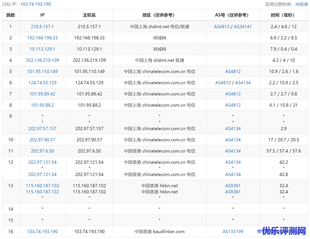 恒创科技2核4G内存5M带宽50G高性能盘cn2 gia线路香港云服务器性能测评