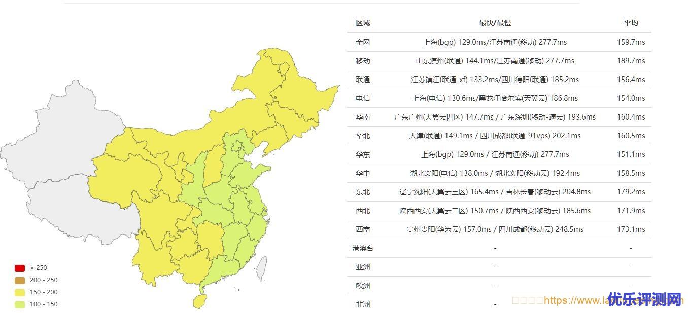 搬瓦工DC9机房CN2 GIA限量版VPS套餐最新测评,虽是老机房线路但质量依旧稳定