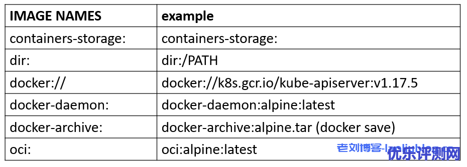如何将docker registry中的镜像迁移至harbor?四种具体解决思路和想法分享