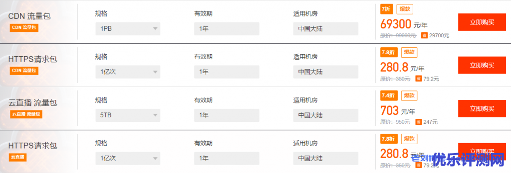 金山云11.11上云钜惠：1核2G1M云服务器56元/年限购12台，9000元企业新用户代金券免费领