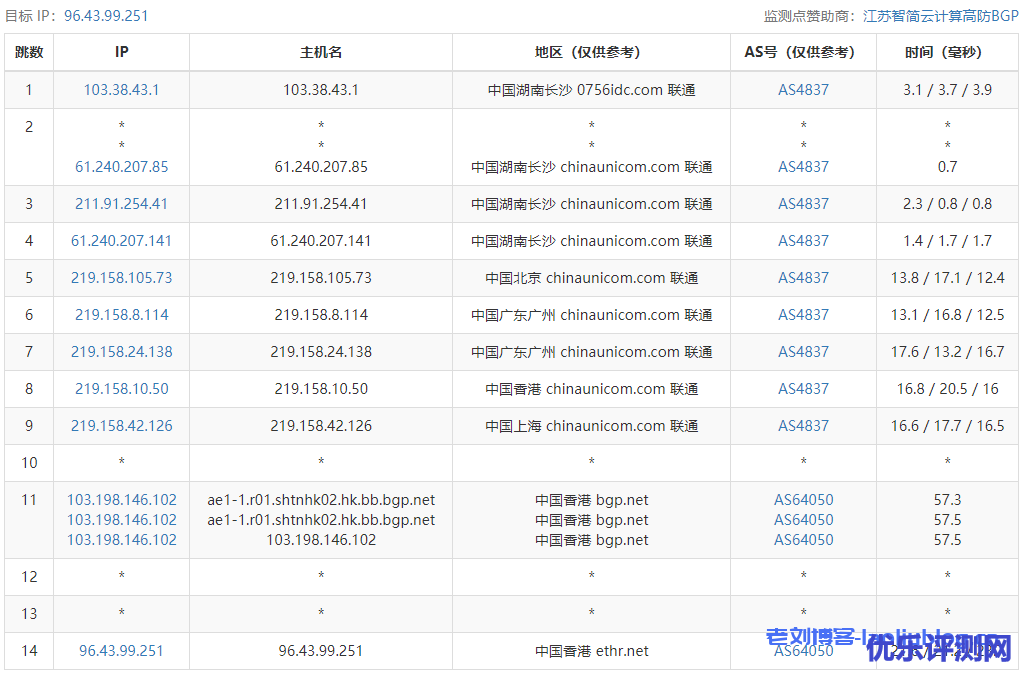 天上云主机测评：香港CN2弹性云服务器1核1G内存3M CN2带宽20G SSD数据盘，适合建站