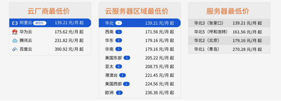 华为云钜惠低至一折,华为云成为合作伙伴客户购买后返现,折上折!