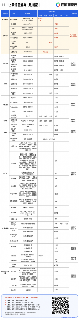 百度智能云11.11上云钜惠盛典,百款爆品限时好价,参与有好礼!