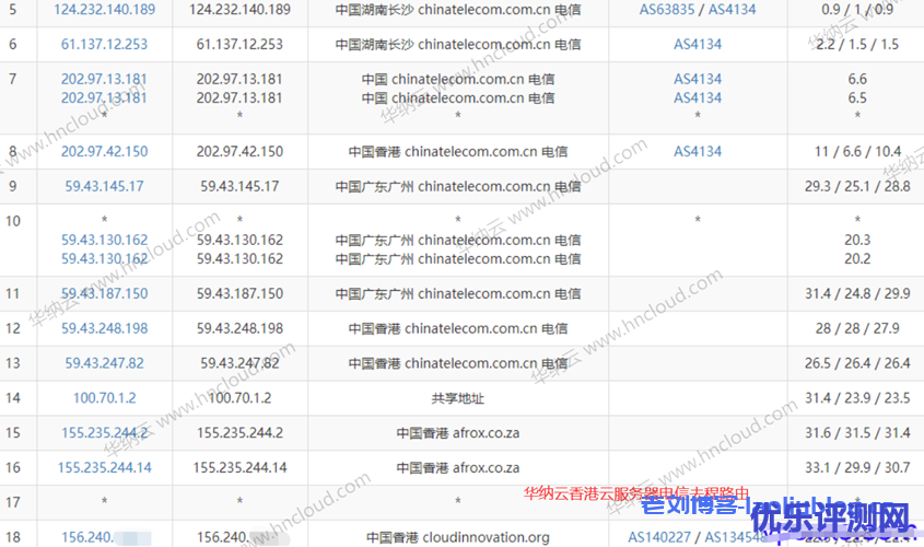 #2021年终活动#华纳云年终“云”狂欢来袭,CN2香港云27元/月,独享CN2 GIA带宽,不限流,支持支付宝/PayPal/银联!(文内附带华纳云香港云机测评)