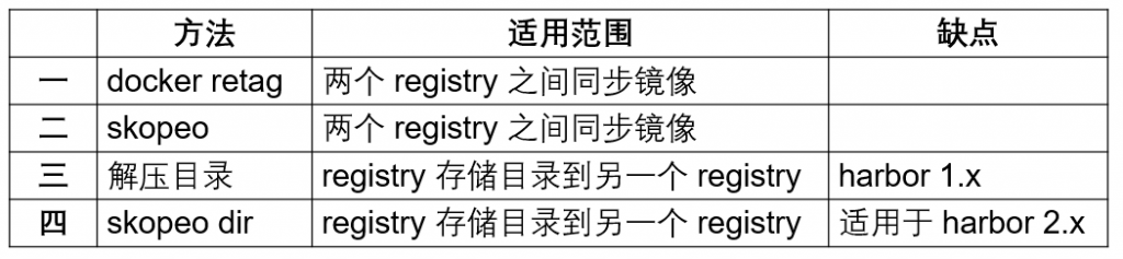 如何将docker registry中的镜像迁移至harbor?四种具体解决思路和想法分享