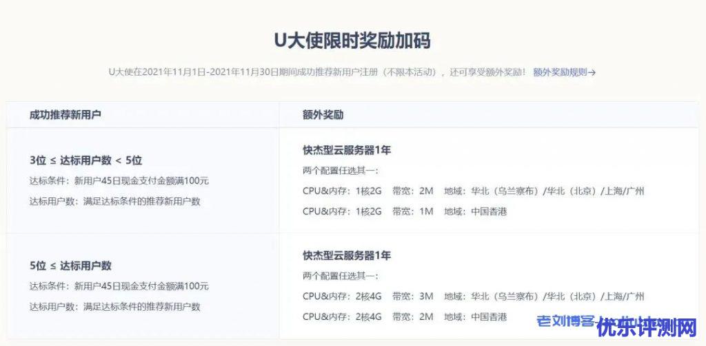 UCloud优刻得六大特惠开启双11,乌兰察布云服务器低至0.5折仅37.5元/年