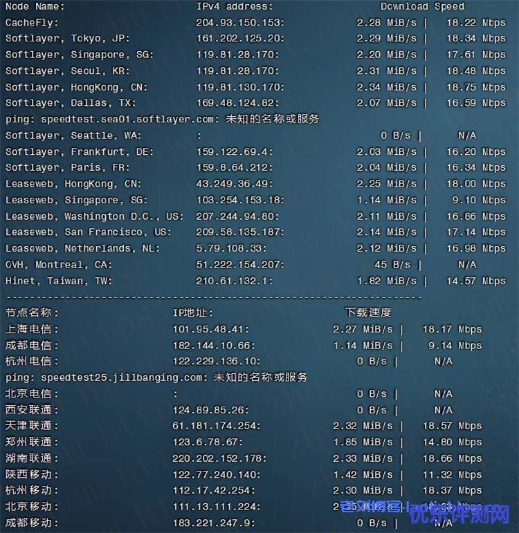 简单测评NETfront香港C区KVM VPS性能,2核2GB内存20Mbps端口不限流量