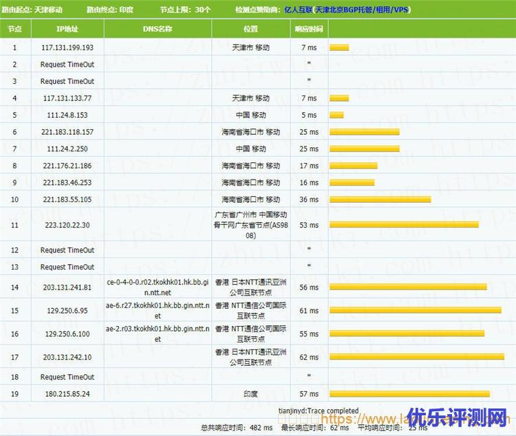 TOTYUN香港KVM VPS测评:2核2GB内存20Mbps端口不限流量