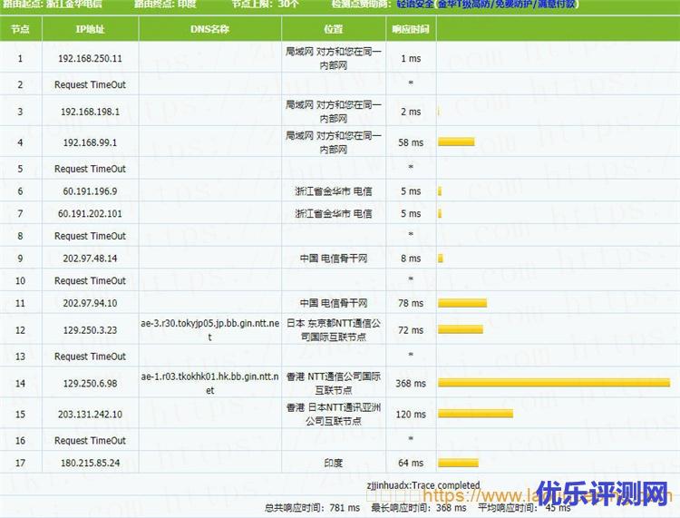 TOTYUN香港KVM VPS测评:2核2GB内存20Mbps端口不限流量