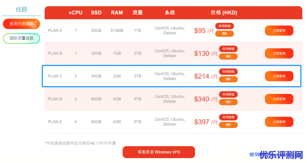 亚洲云端香港VPS测评:2核2G内存40GB硬盘3TB月流量,三网直连内地CN2 GIA线路,适合建站业务