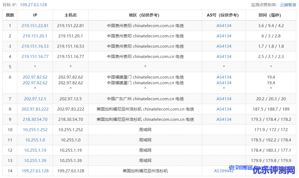 VPS测评:HostYun洛杉矶廉价GIA原生IP-套餐A(1核1GB内存10GB硬盘500GB月流量60Mbps带宽1个IPv4带10G高防)
