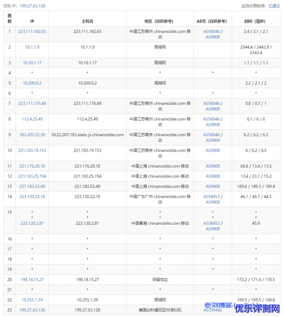 VPS测评:HostYun洛杉矶廉价GIA原生IP-套餐A(1核1GB内存10GB硬盘500GB月流量60Mbps带宽1个IPv4带10G高防)
