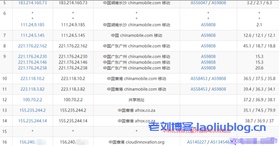 华纳云618大促3折起,18元/月买CN2 GIA 2M 香港云,独服/高防同享,10M带宽独享,三网直连,无限流量(文内有测评)