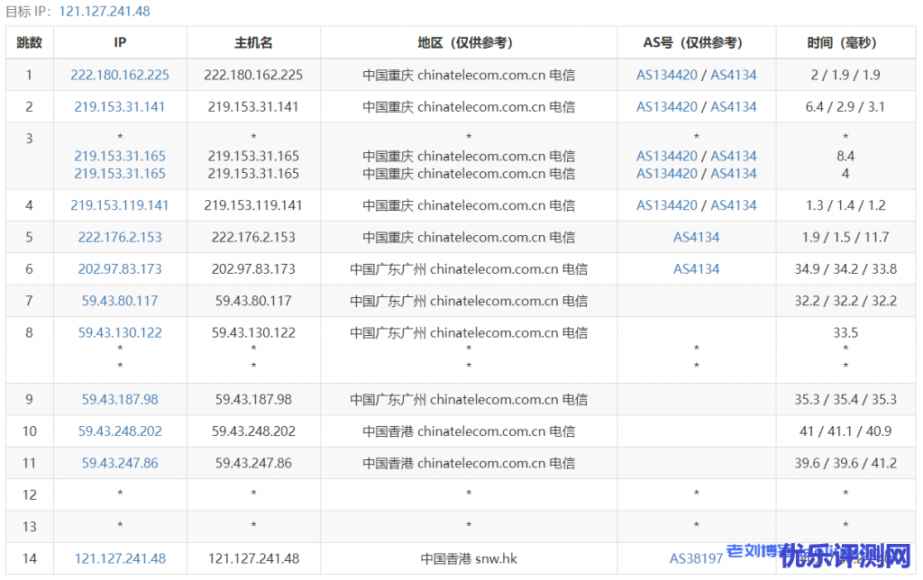 快云科技主机测评:香港云新界CN2线路7区4核4G内存20Mbps共享带宽29元/月起