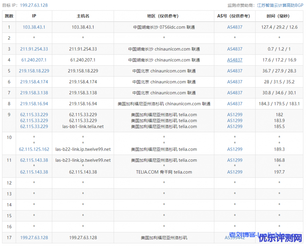 VPS测评:HostYun洛杉矶廉价GIA原生IP-套餐A(1核1GB内存10GB硬盘500GB月流量60Mbps带宽1个IPv4带10G高防)